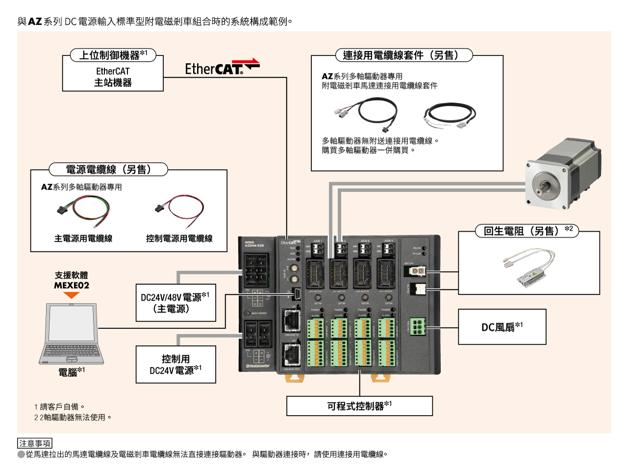 系統構成